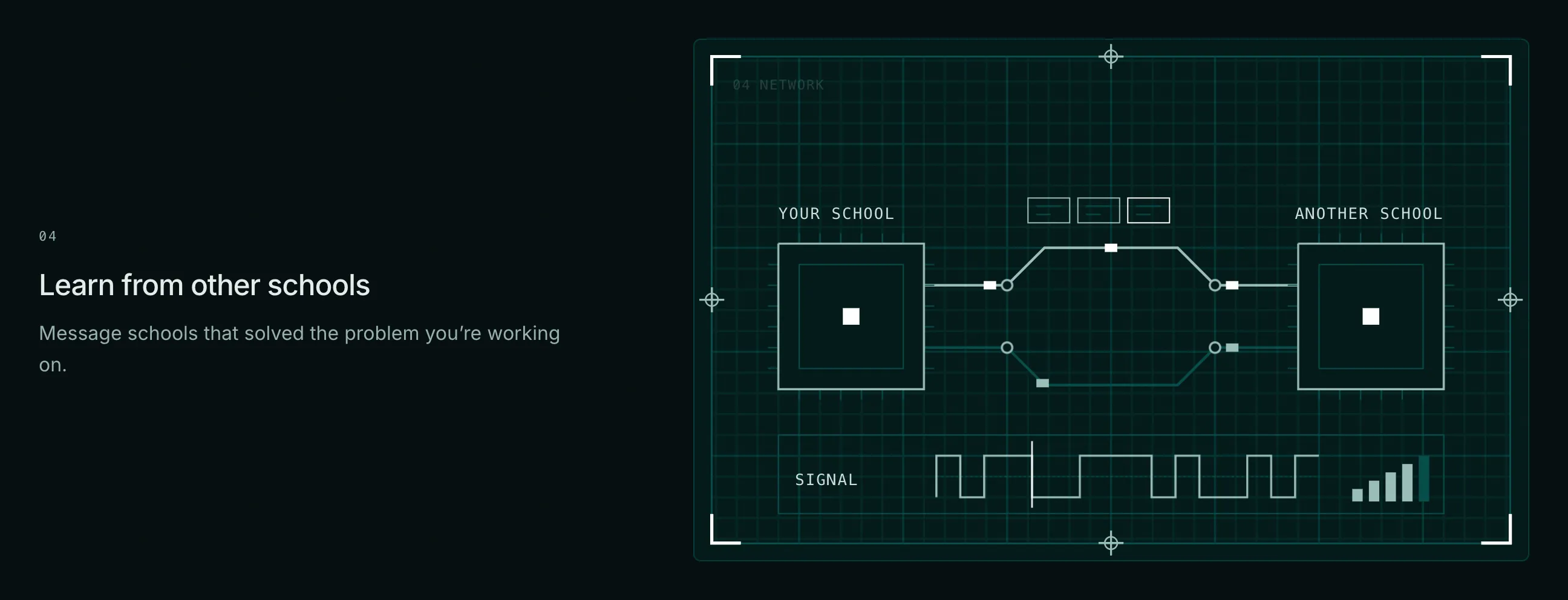 Step 04 of the Riza homepage, Learn from other schools: a dark grid panel showing two boxes labelled Your school and Another school, joined by connection lines, above a signal trace.